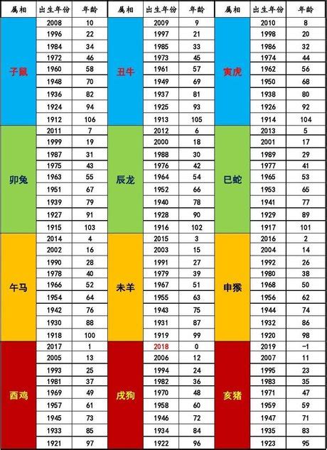 71年次屬|民國71年出生 西元 年齢對照表・台灣國定假期